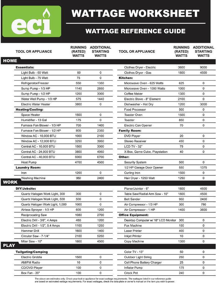 Wattage Chart For Generator Use