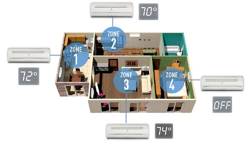 Ductless air conditioning zoning chart