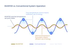 01_08_Inverter vs Conventional system operation-1000x750_150