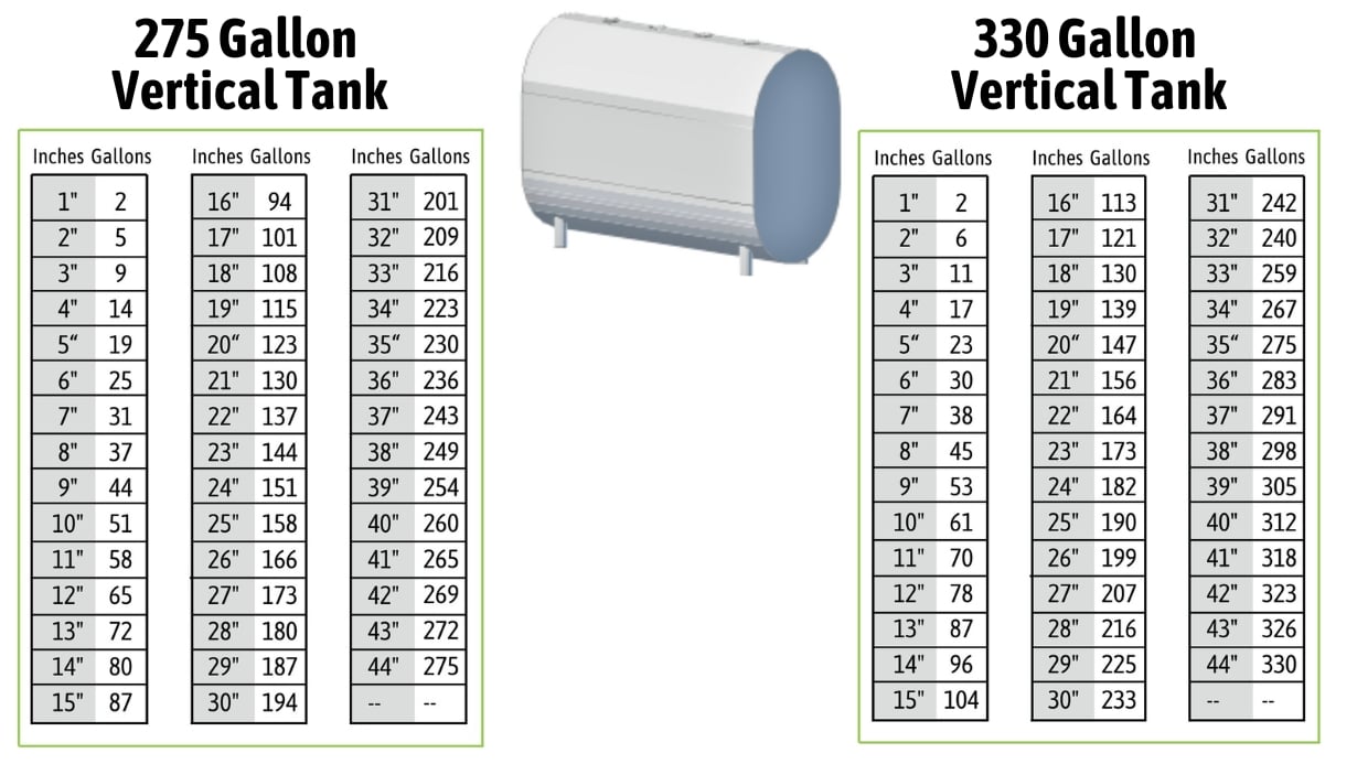 Home Heating Oil Tank Charts: Accurately Measure Your Oil Levels