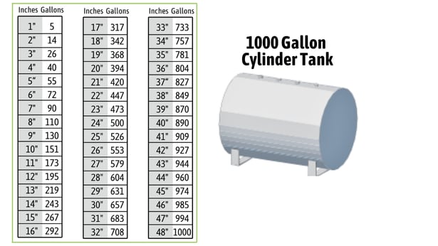 Size Of Oil Tanks For Home Heating www.ecicomfort.com
