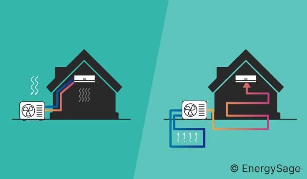 Air source vs ground source heat pumps