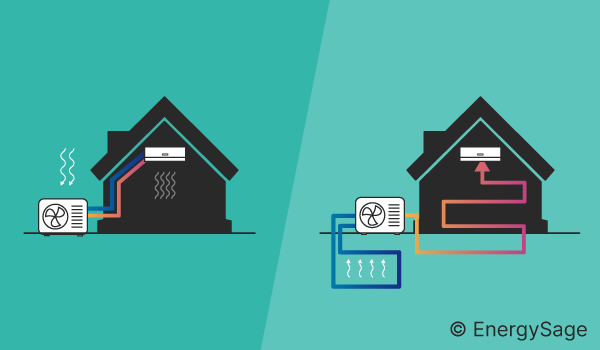 Air source versus ground source heat pumps