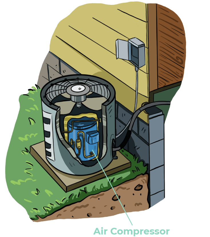 3 Common Causes of AC Compressor Failure