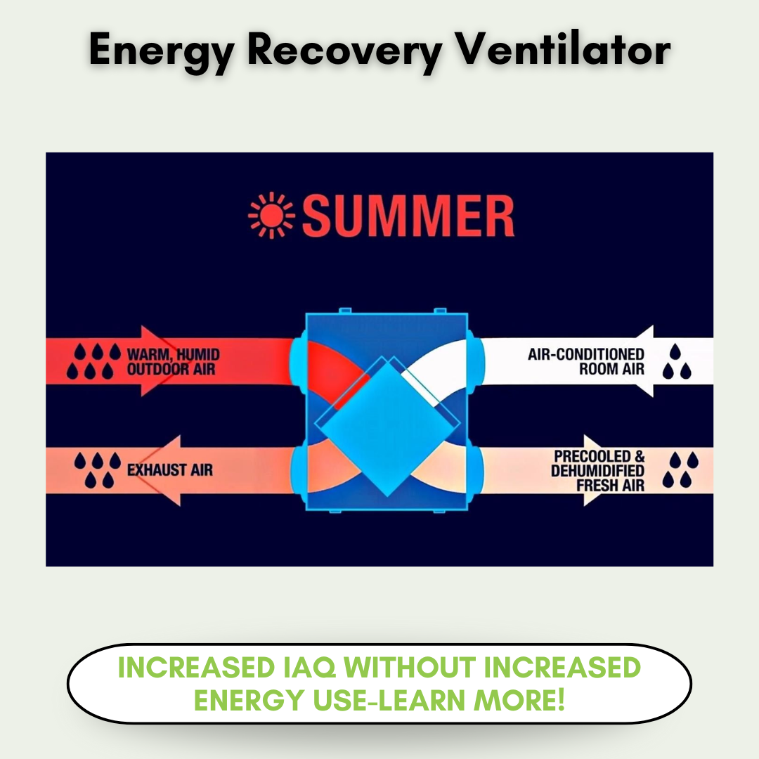 Energy recovery ventilator (ERV) from RenewAire