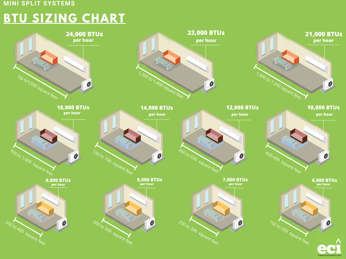 Mini Size Chart By Age