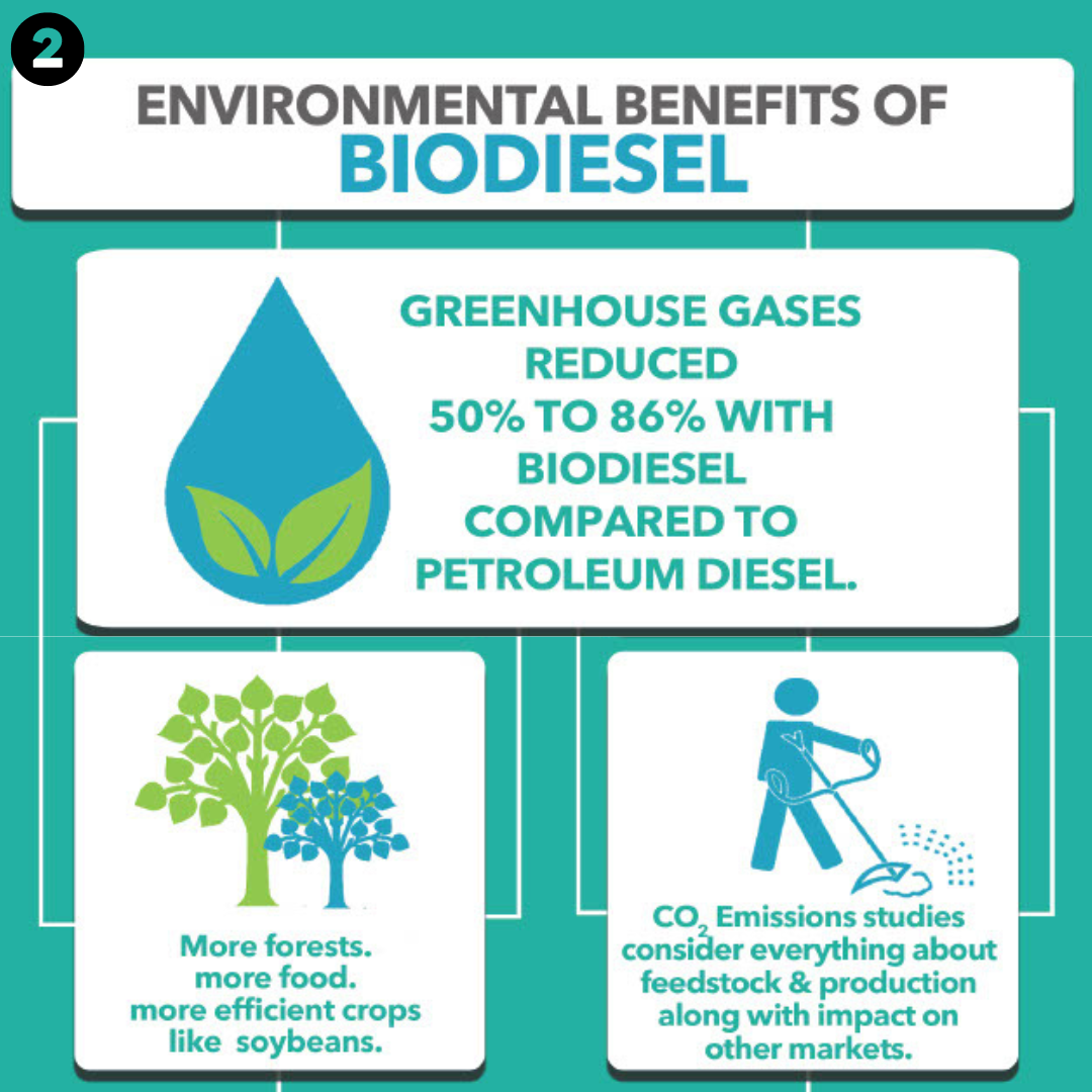 Bioheat benefits