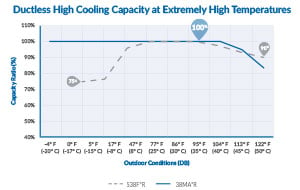 Bryant-ductless-cooling-capacity