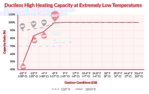 Bryant-ductless-heating-capacity