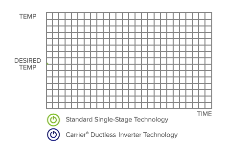 inverter-technology-graph-ductless