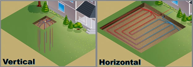 Ground source heat pump horizontal and vertical diagrams.