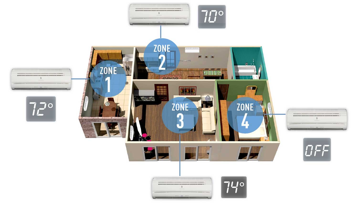 MultiZone_Ductless_Graphic.jpg