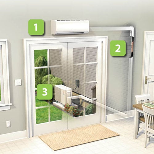 How does a ductless heat pump system work