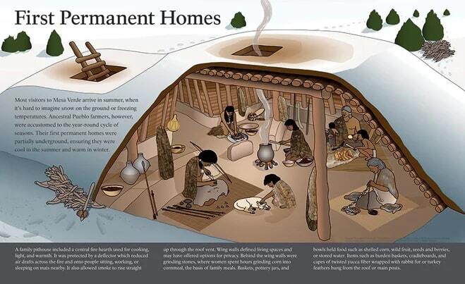 First Humans Home Fascinating Ways Our Ancestors Kept Warm: Part 1