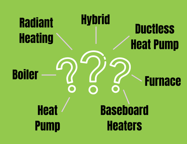 types of home heating systems