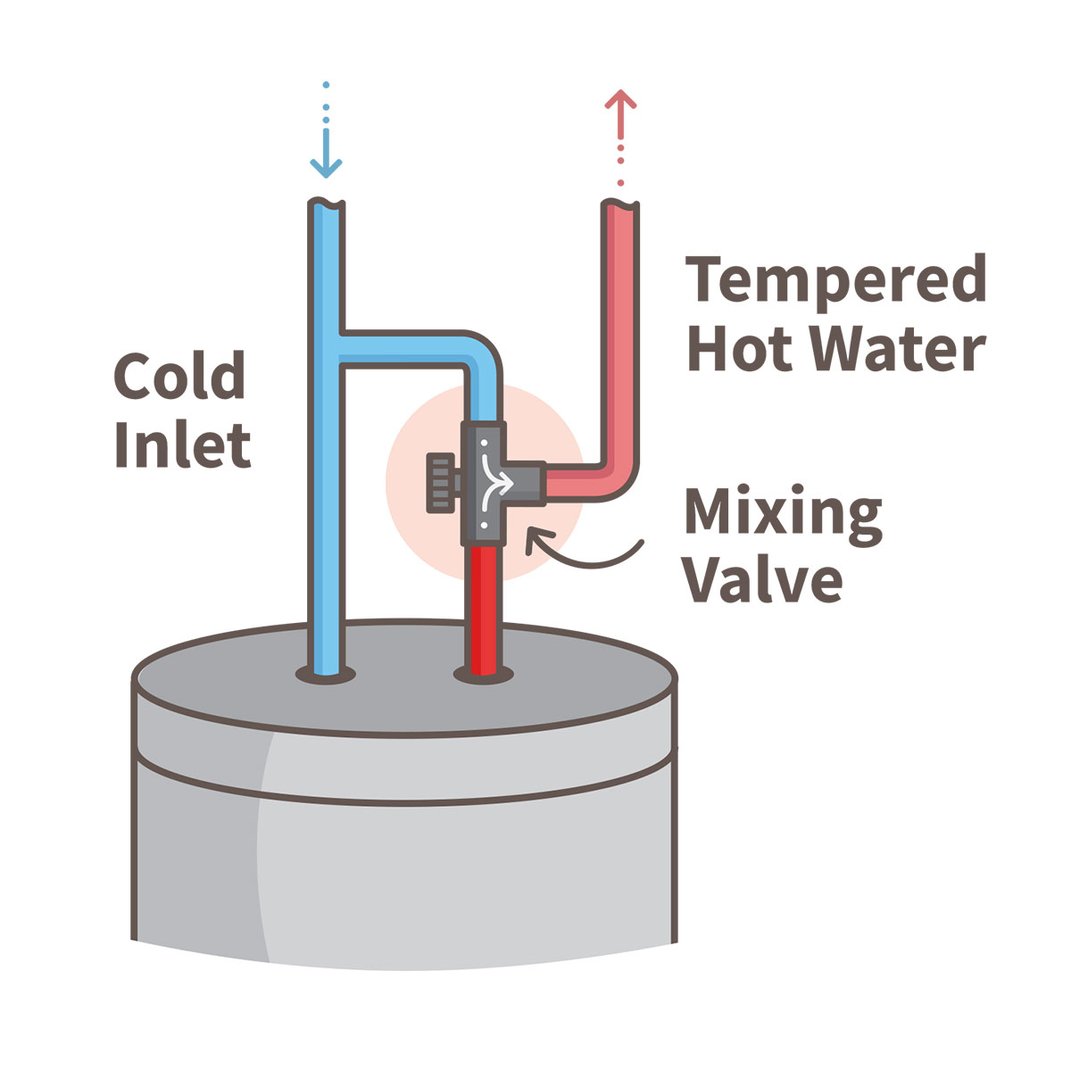 Should I Install a Water Heater Mixing Valve?