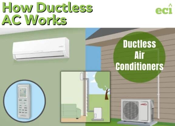How Ductless AC Works