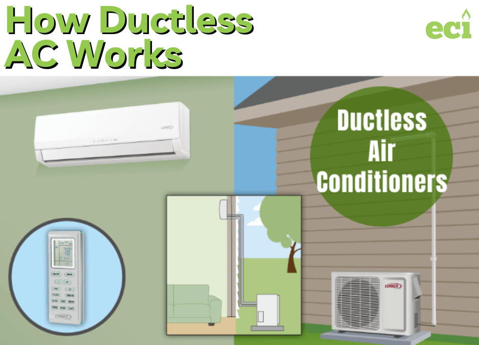 How Ductless AC Works