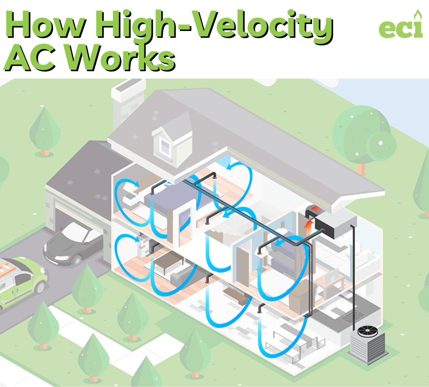 How High-Velocity AC Works
