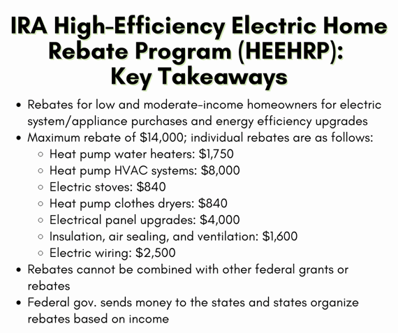 IRA Rebates Key Takeaways