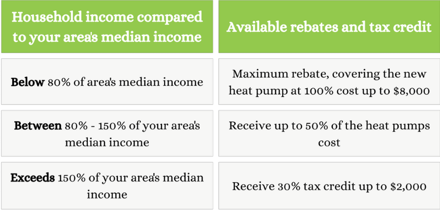 Get a New Heat Pump With Help From Inflation Reduction Act