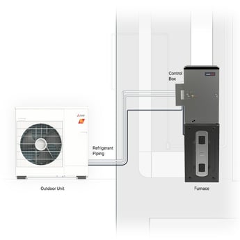 intelli-HEAT pump added to a furnace