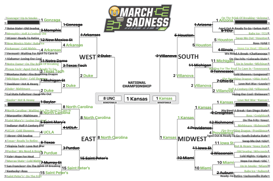 March Sadness Bracket Championship-1