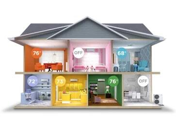 HVAC zoning