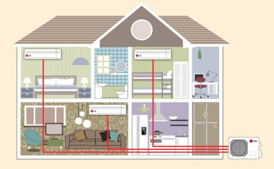 Mitsubishi ductless zone control