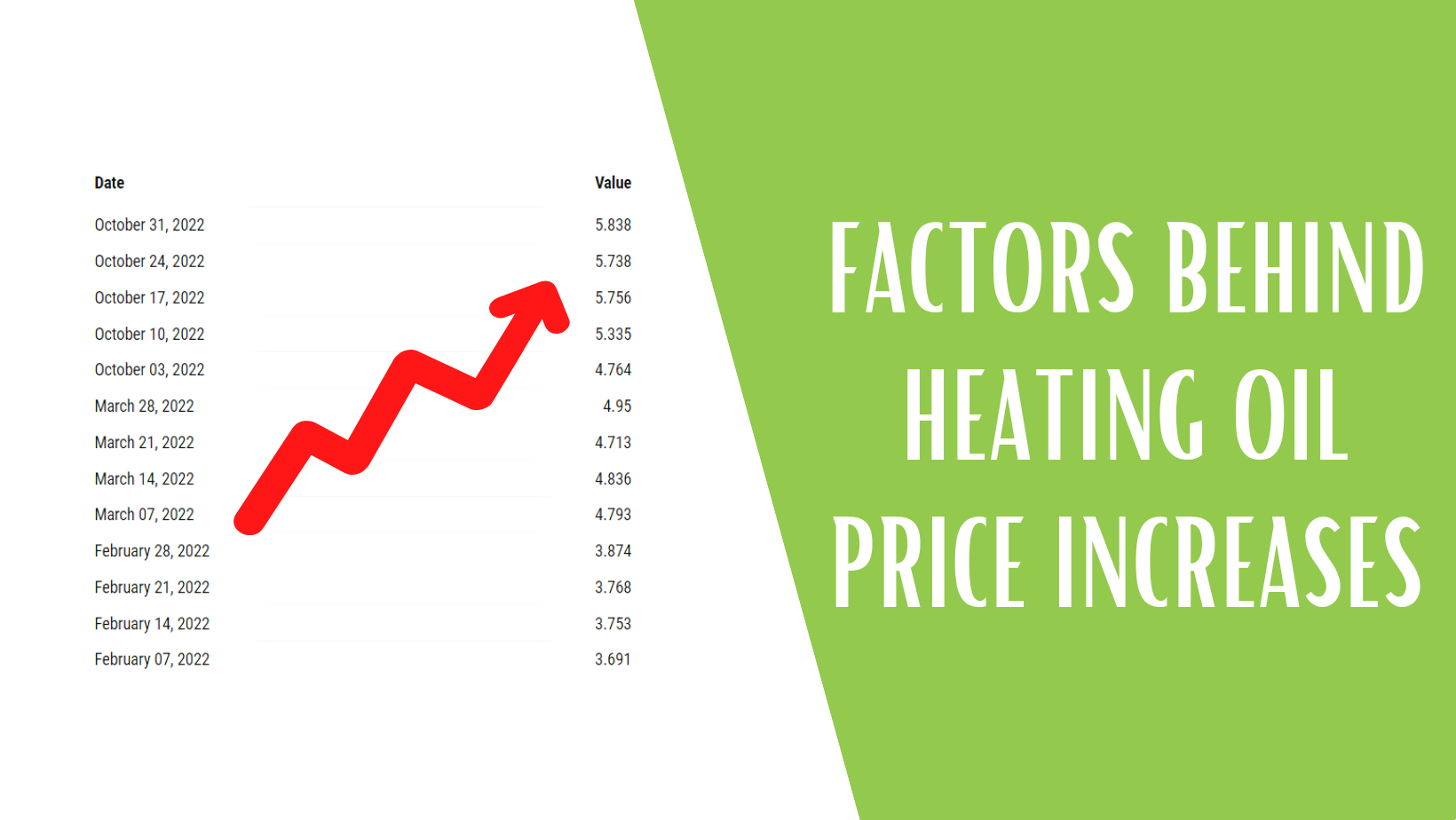 What's Causing Oil Price Increases