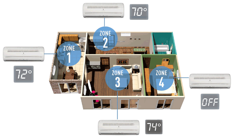 Cost of Ductless Heating and Air Conditioning