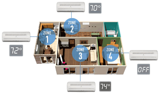 Multi-zone ductless cost and estimates
