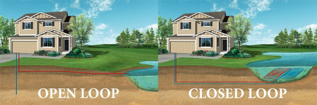 closed and open loop