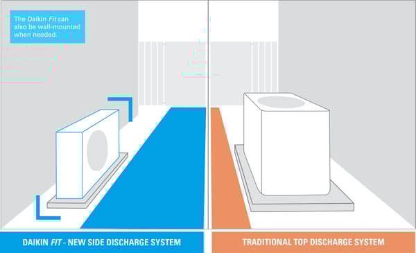 daikin-fit_zero-lot-line