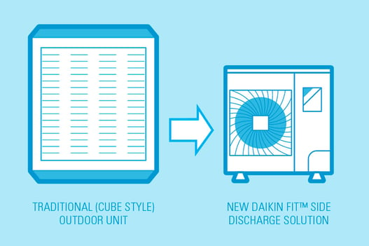 Daikin Fit compared to a normal compressor