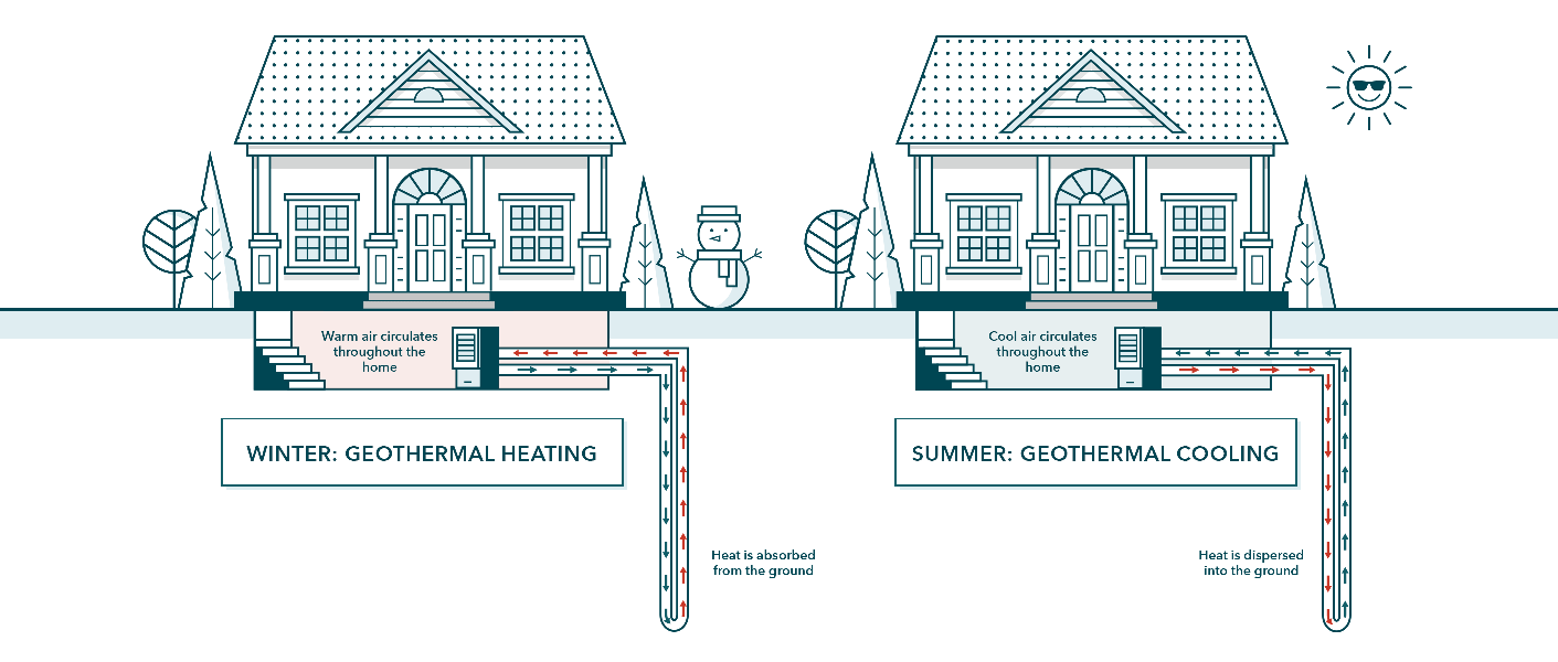 5 Things You Should Know About Geothermal Heat Pumps