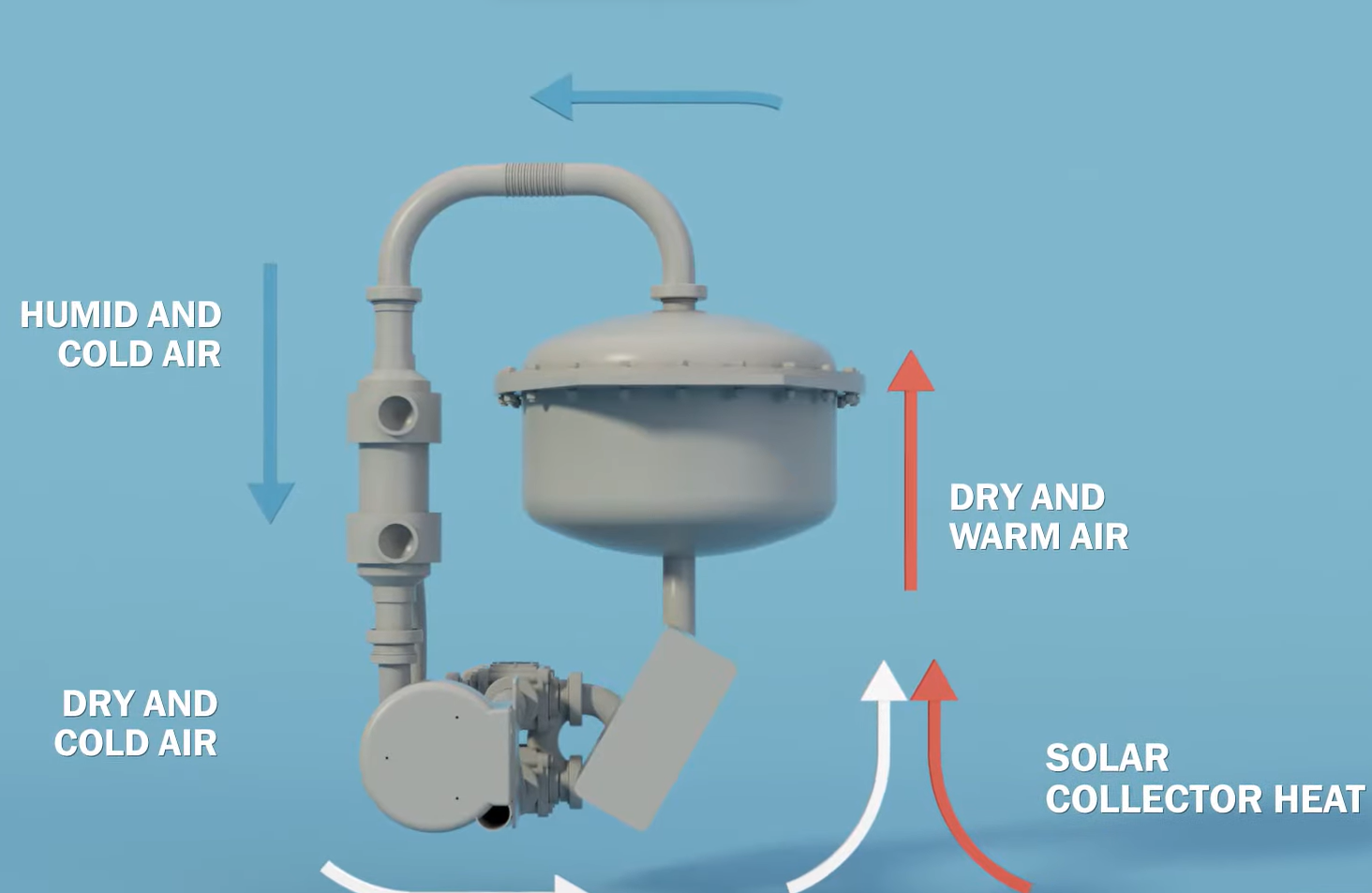 How does a heat battery work?