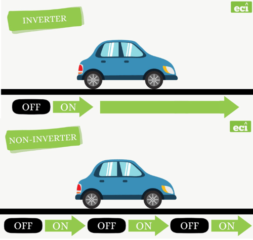 noninverter