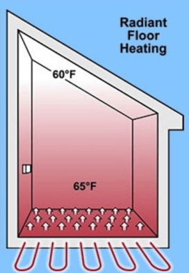 radiant floor heating