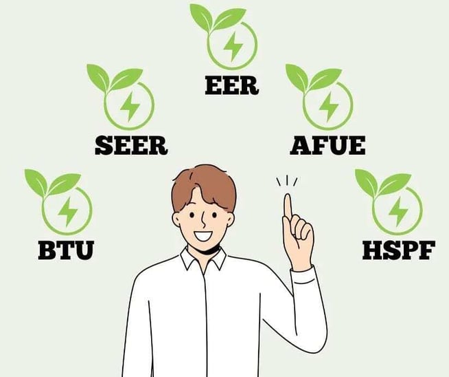 understanding energy efficiency ratings BTU, SEER, EER, AFUE, HSPF-1