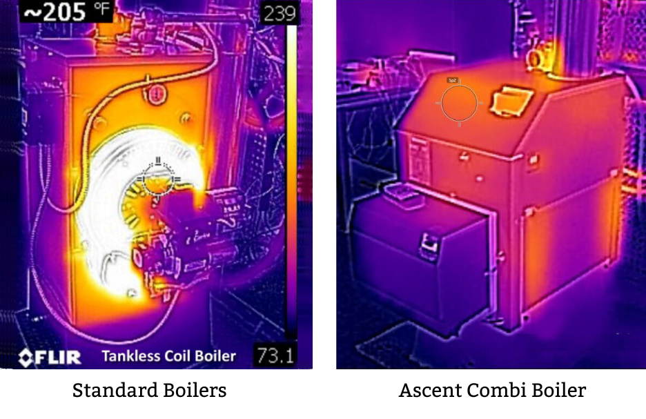 Energy Kinetics Ascent Combi boiler efficiency