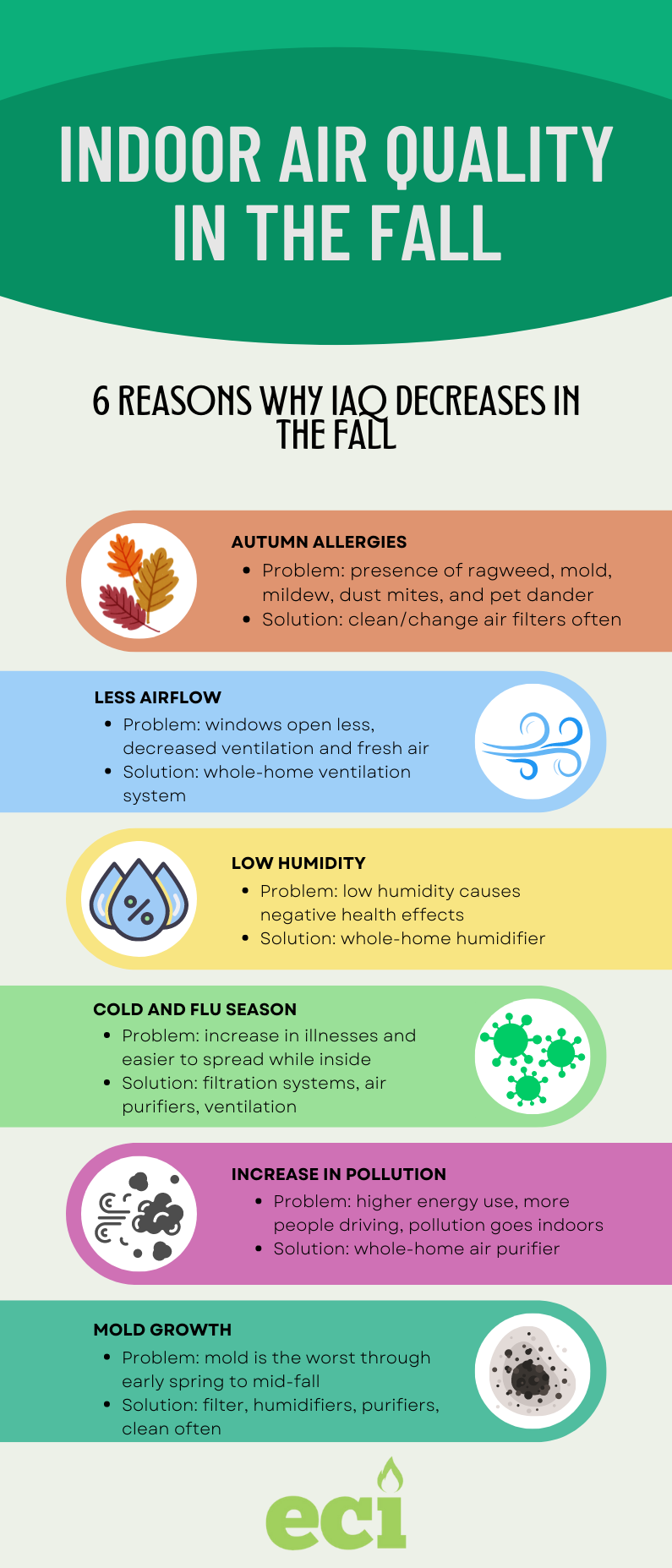 Indoor air quality in the fall
