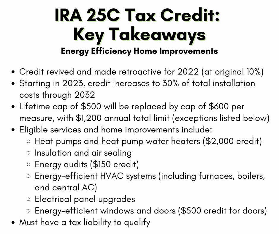 Inflation Reduction Act 25C Tax Credit Summary