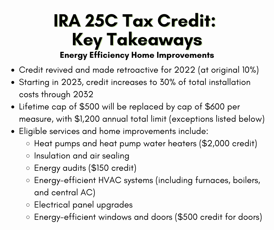 Inflation Reduction Act (IRA) Tax Credits