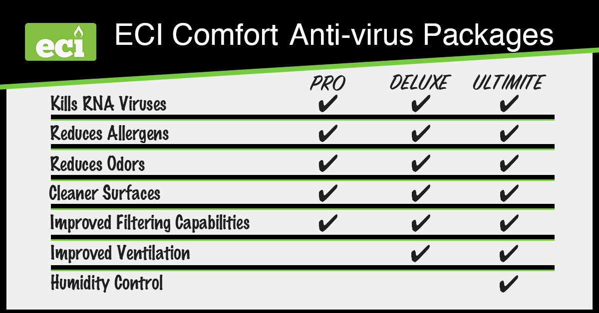 Anti-virus_Package_Graphic
