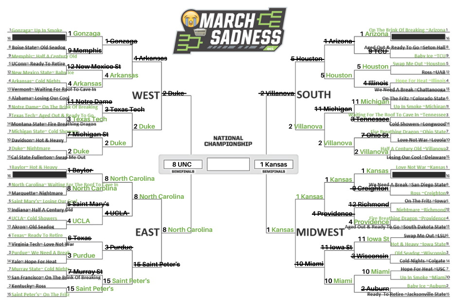 March Sadness bracket