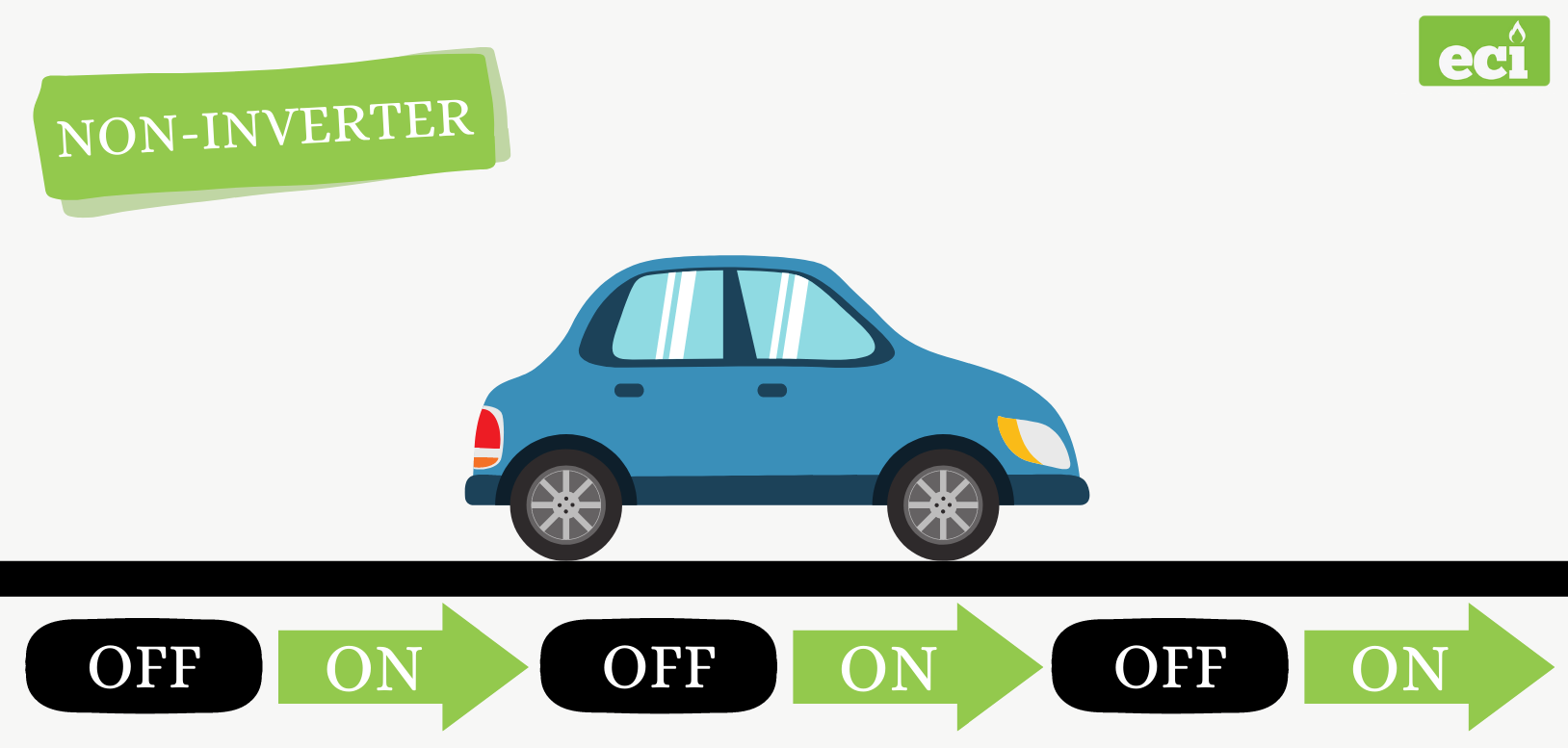 Non Inverter Car Picture-png-2 Non Inverter Car Picture-png-2