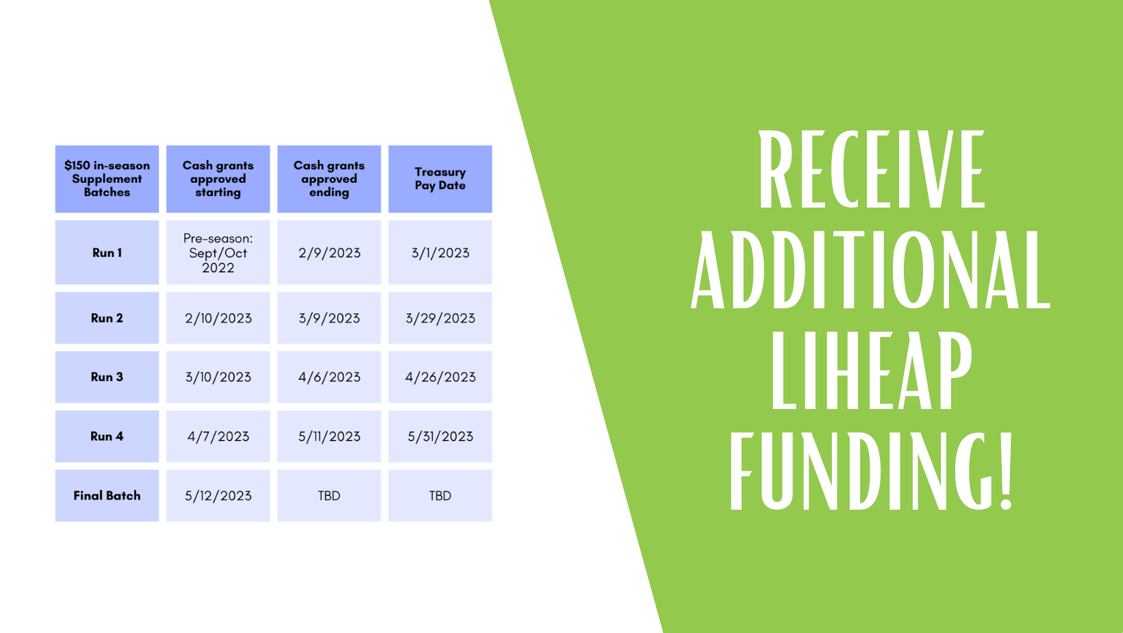 Receive additional LIHEAP funding for your PA home