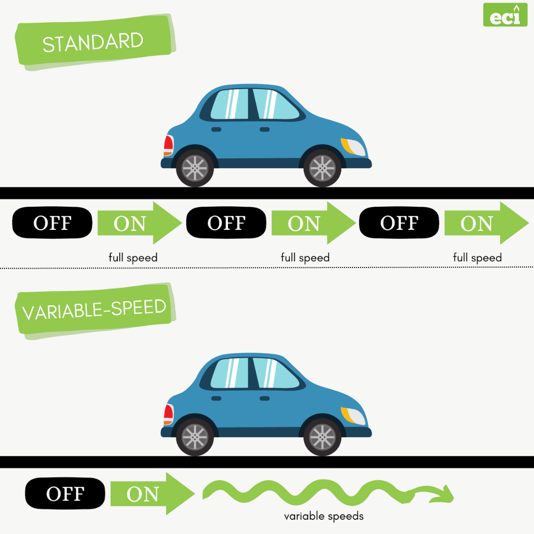 Standards vs variable speed heat pumps