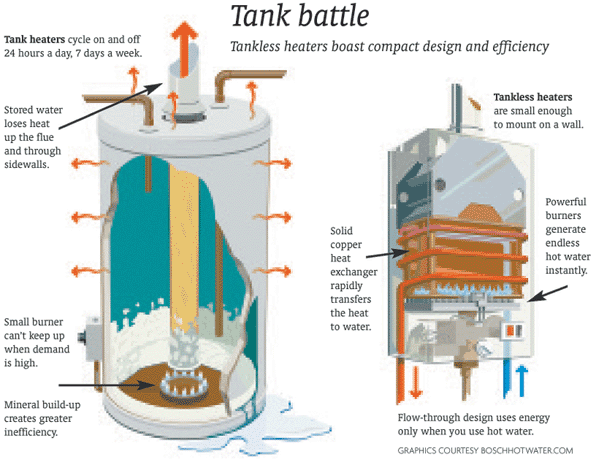 596watertank